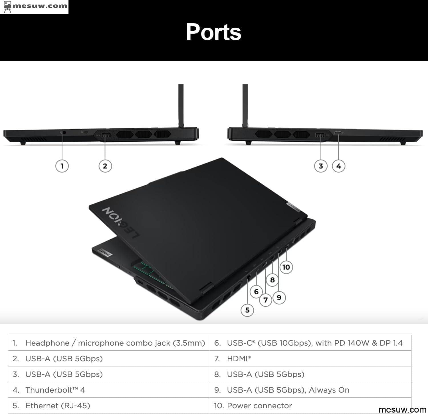 Lenovo Legion Pro - KI-Workstation für Profis, Engpass lösen, TGP 175W
